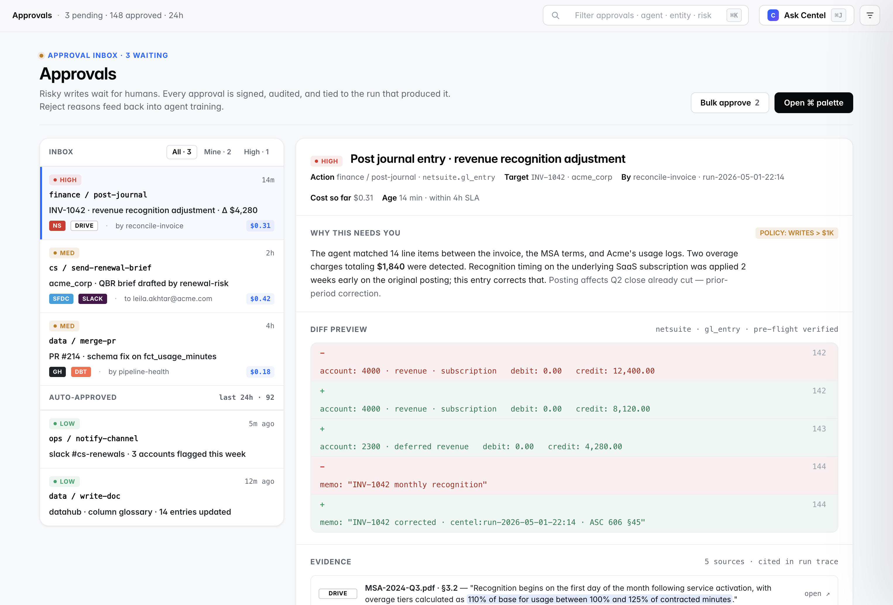 Centel approvals page showing a pending journal entry with diff preview, evidence, and reasoning before a human approves the action